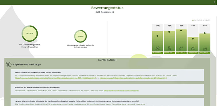 Bewertungsstatus